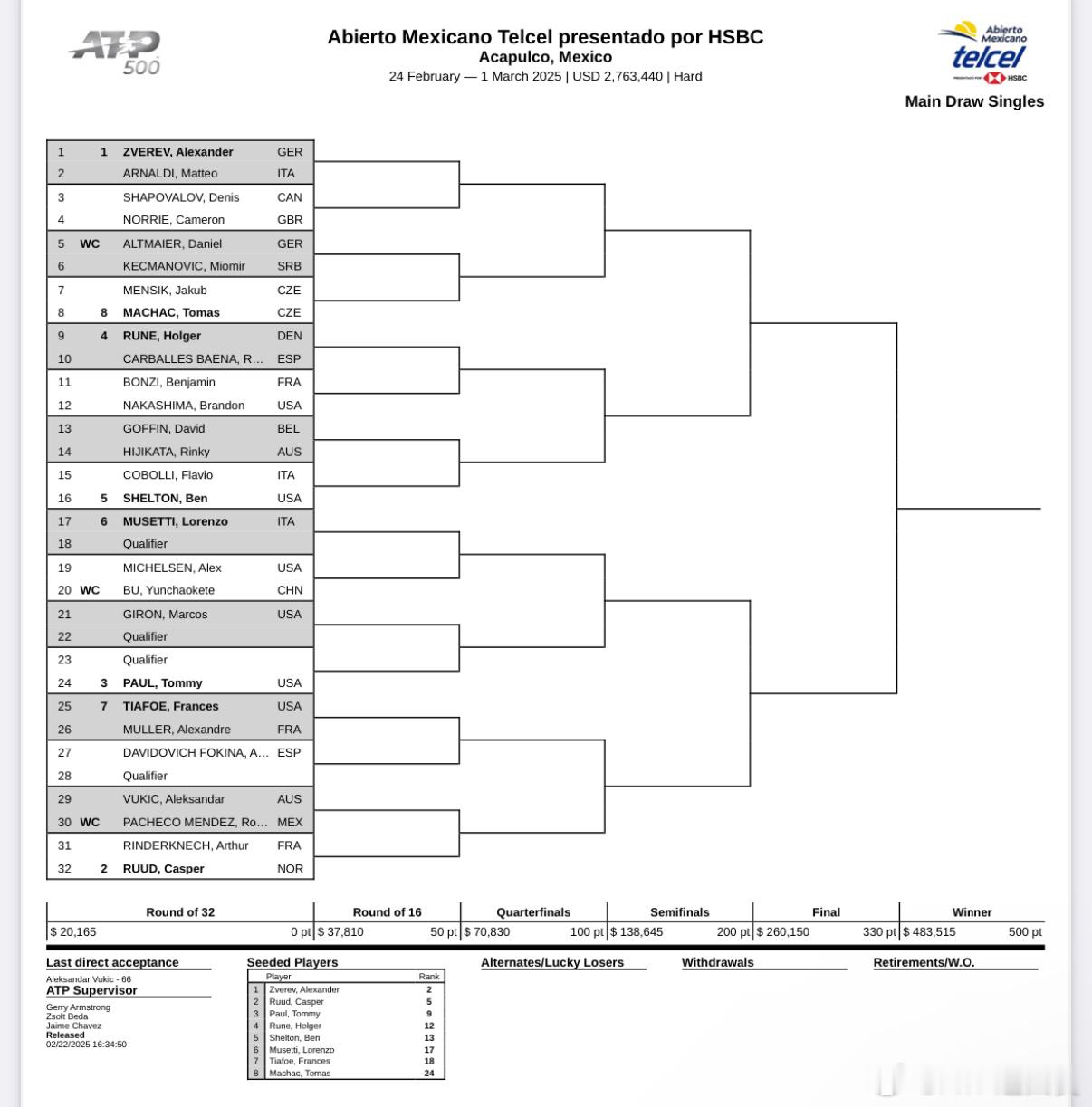 阿卡普尔科：兹维列夫领衔 布云朝克特出战 ATP500  🇲🇽阿卡普尔科公布