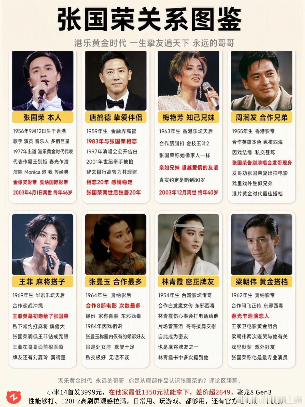 张国荣关系图鉴，哪段关系你最意外？张国荣 唐鹤德 梅艳芳 周润发 林青霞 ​​​