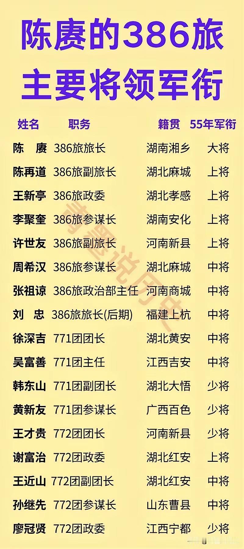 386旅曾被美国人称为是我国最好的一个旅。

这个美国人就是美国驻华使馆的参赞卡