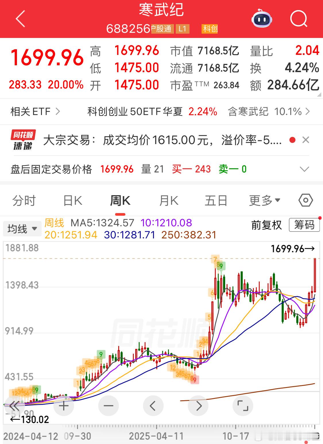 茅台1499一瓶这得是寒茅！a股财经