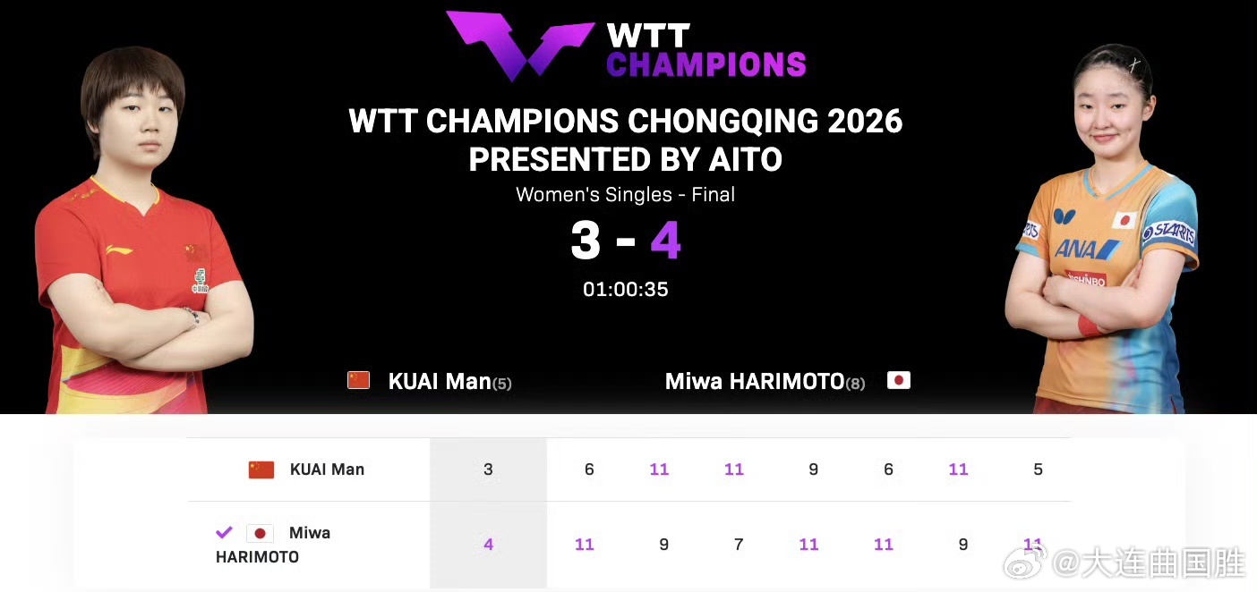 蒯曼vs张本美和孙颖莎观战女单决赛蒯曼3比4张本美和内战行外战未必就行？天天研究