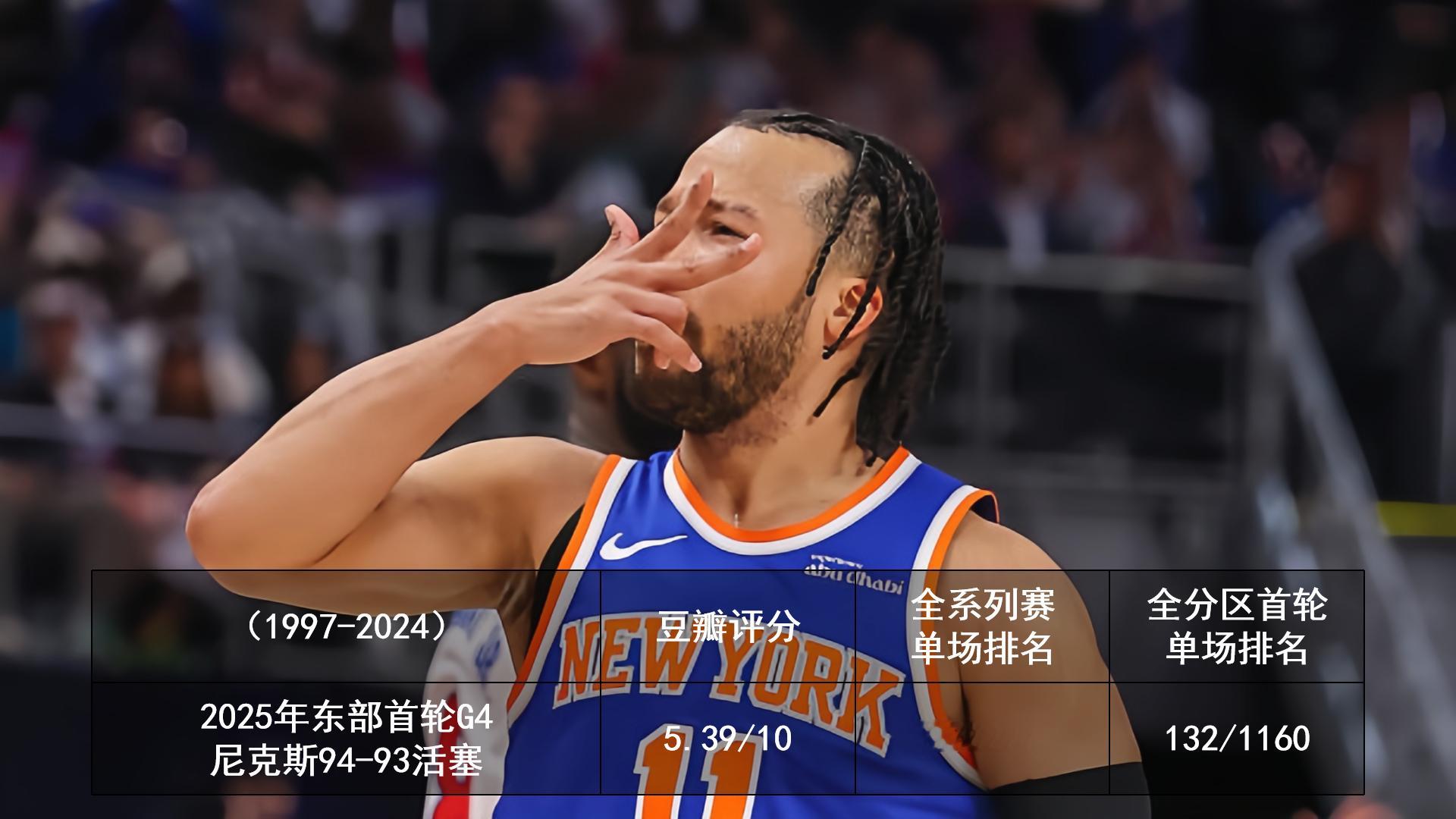 2025.4.28 今日季后赛豆瓣评分2025季后赛 ​​​