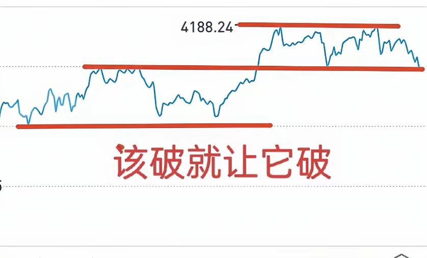 A股这走势，真是一点不拖泥带水，4000点说破就破，离那个缺口就差十来点，跟故意