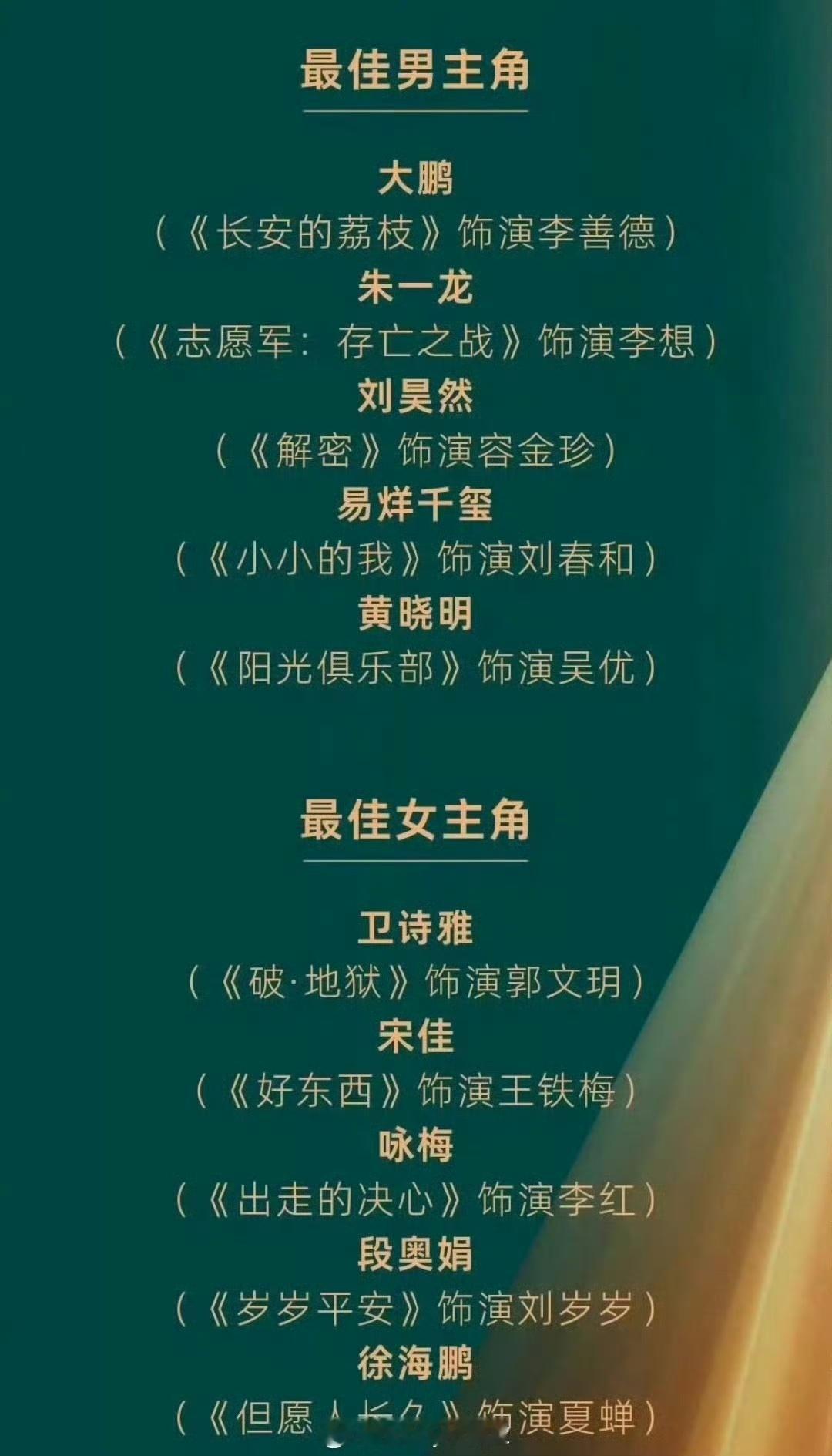 金鸡奖最佳男主、女主提名名单，来押个影帝和影后吧！