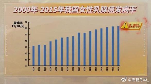 #长期保持体重的吃喝习惯#我从高中时候开始就已经九十多斤，这么多年来，我给人的印