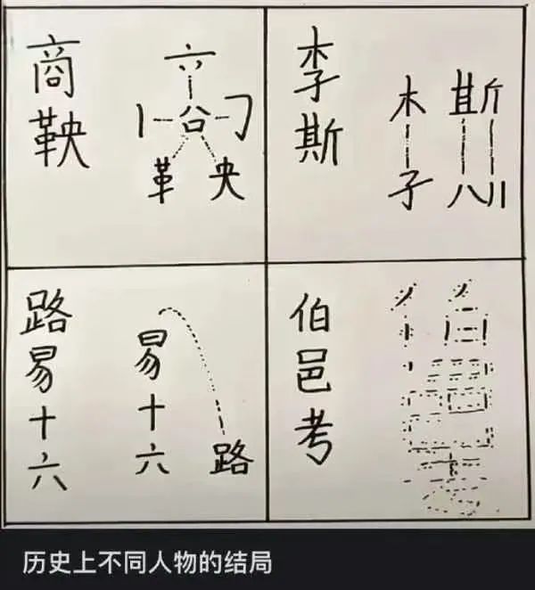 历史上不同人物的结局 ​​​