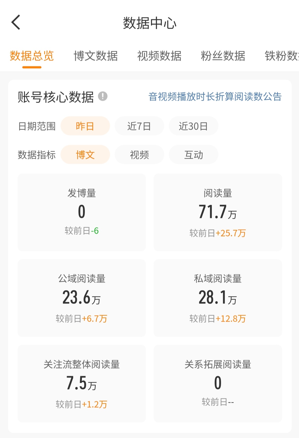 我去啥意思昨天什么都没发ydl反而上升了 