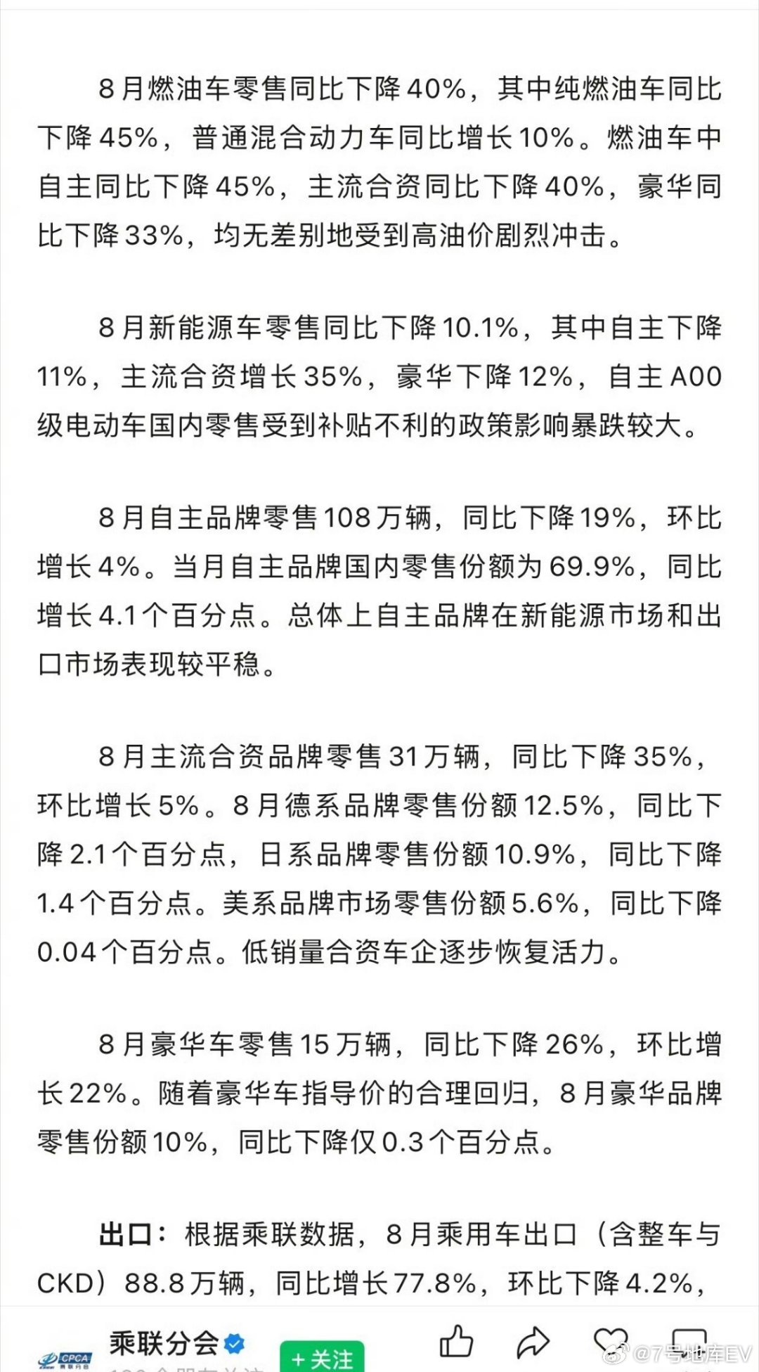 8月燃油车零售同比下降40%8月燃油车零售同比下降40%，纯燃油车更是跌了45%