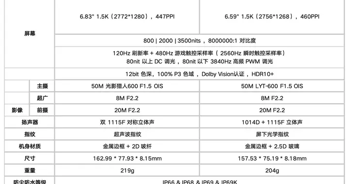 REDMI Turbo5 Max和REDMI Turbo5有什么區別？