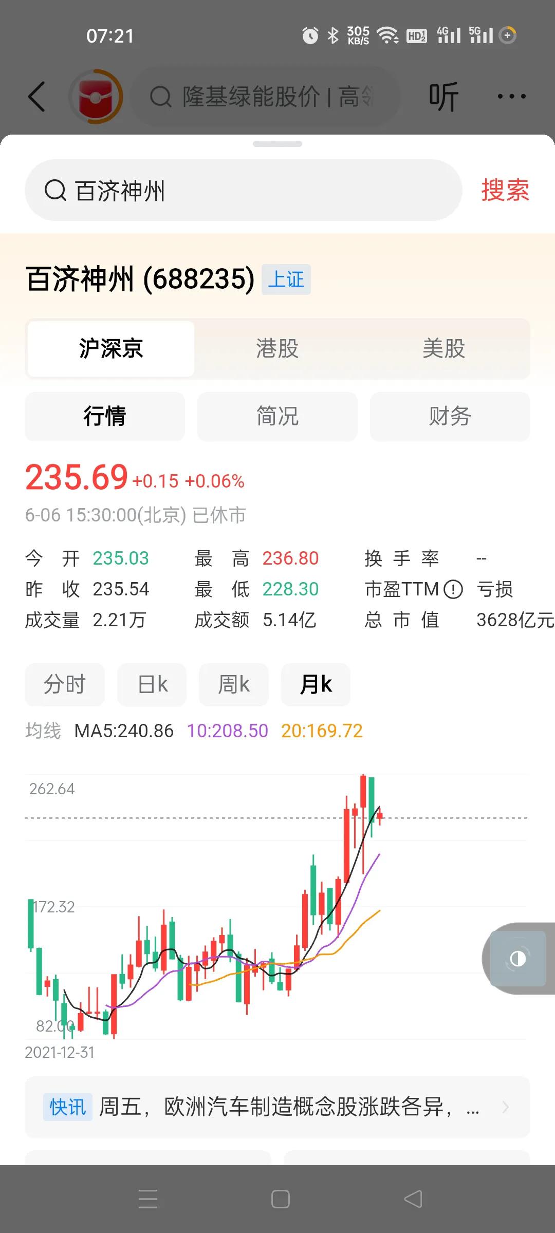 接盘侠基金又来了，人家又减持上百亿。。
这种个股只有基金接盘，这么贵的垃圾，谁敢