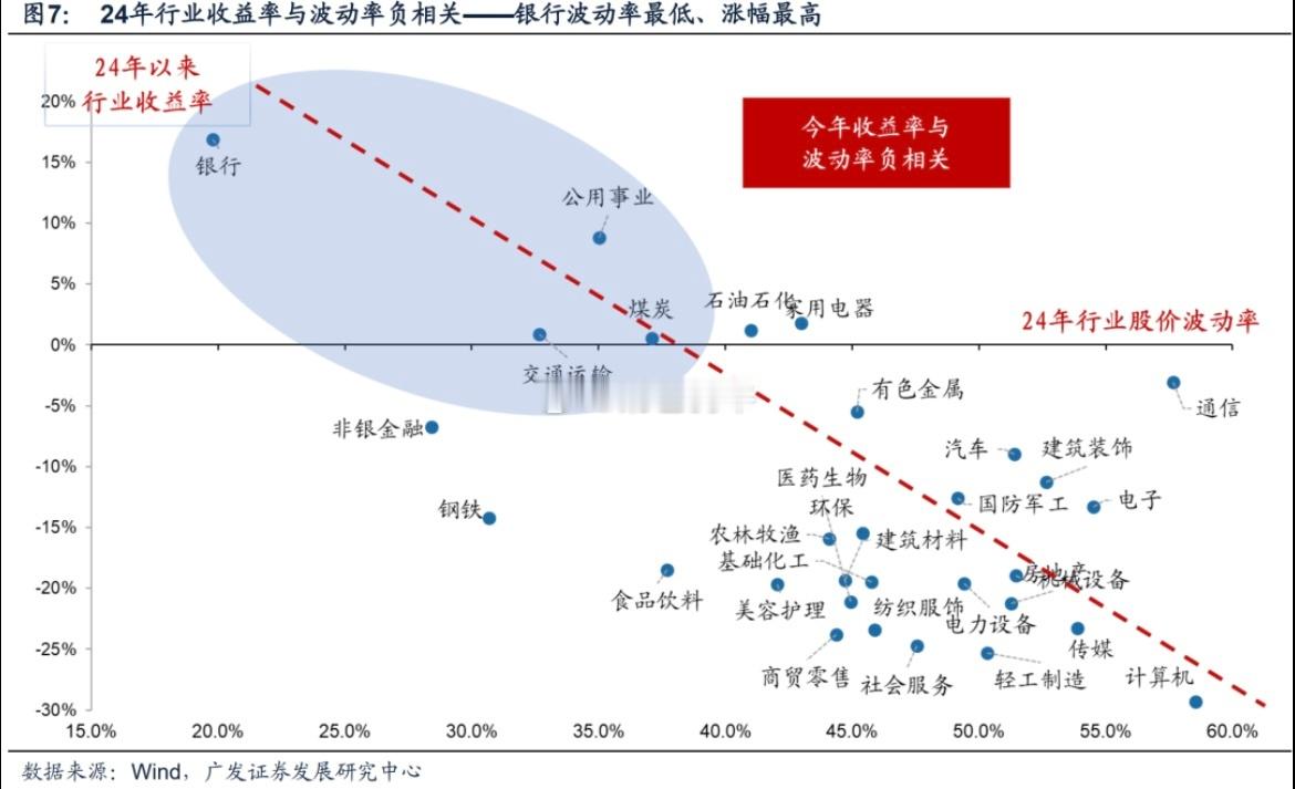 2024年收益率为正的行业6个～银行涨得最好，你跑赢了吗？[馋嘴] ​​​