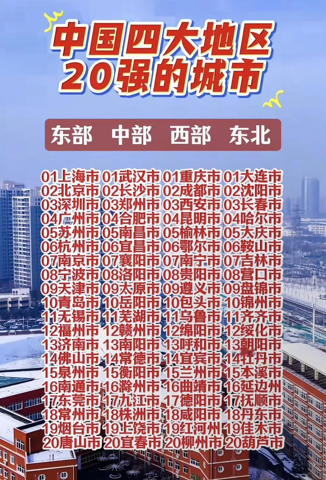 我国四大地区20强的城市排行榜，广东四大城市上榜！

从上图的四大地区 20 强