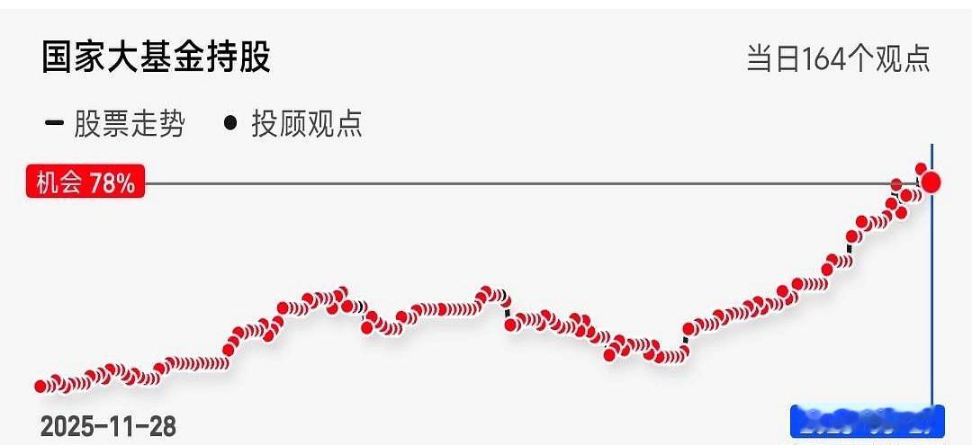 这两天市场里怪话真不少，明明跌得挺凶，结果一张“小作文”就开始满天飞，说什么国家