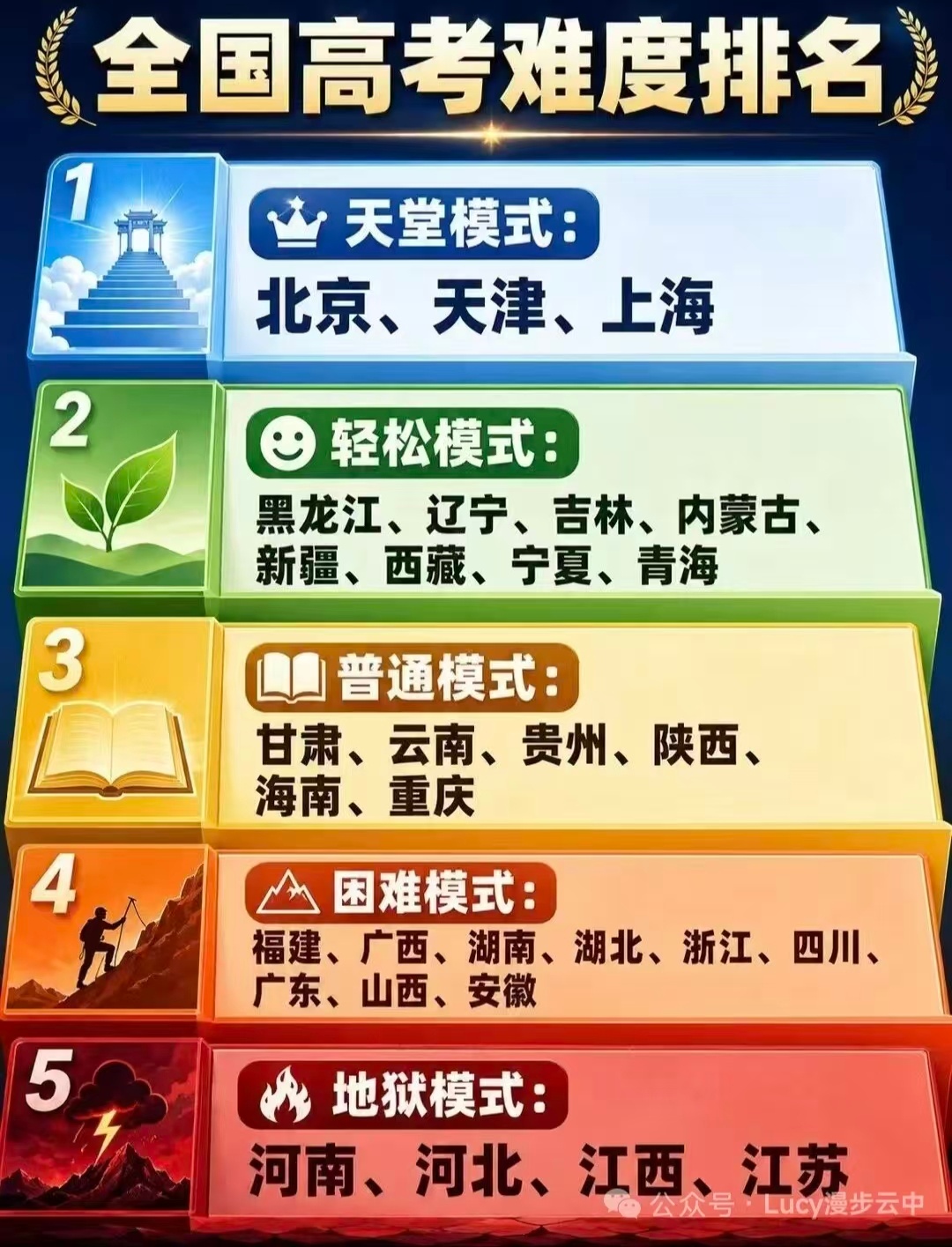 大家说是这样的吗？江西人只知道江西是真的难.... 