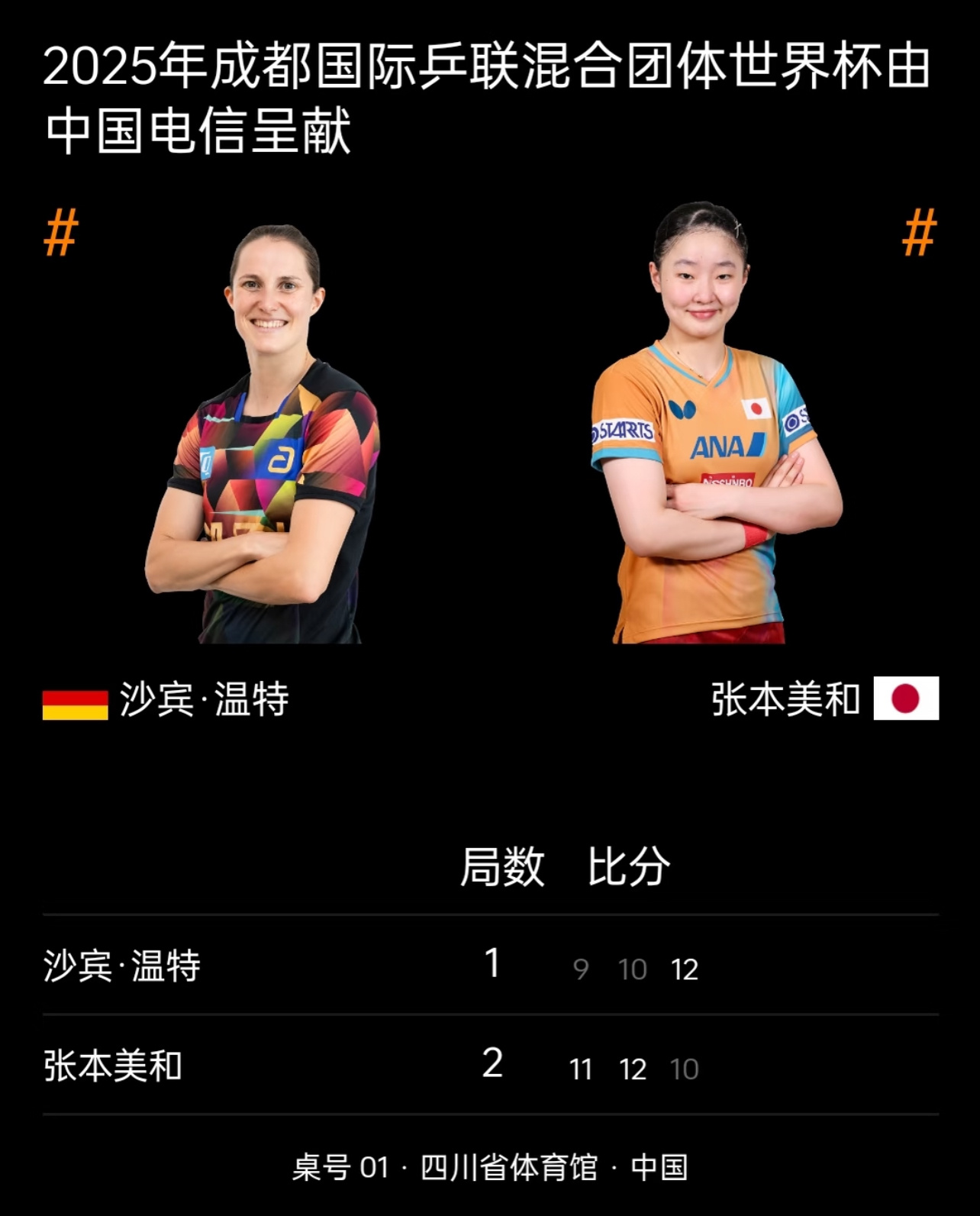 没意思，这俩打的话可能更有看头