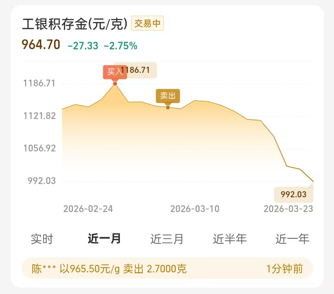金银继续下跌 还好走得快啊。