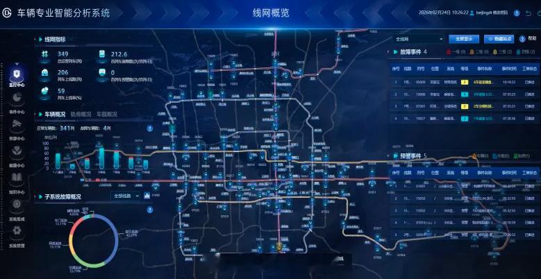 地铁头条【北京地铁车辆智能分析系统投用，预警准确率达96.6%】经过两年建设，北