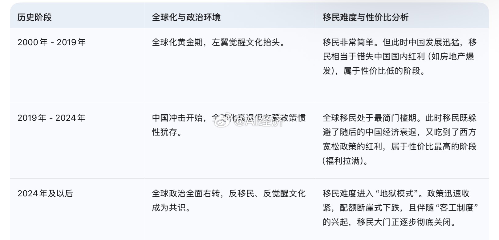 动因剖析：移民紧缩背后的政治与经济逻辑】移民紧缩的表象是2024年全球政治右转，