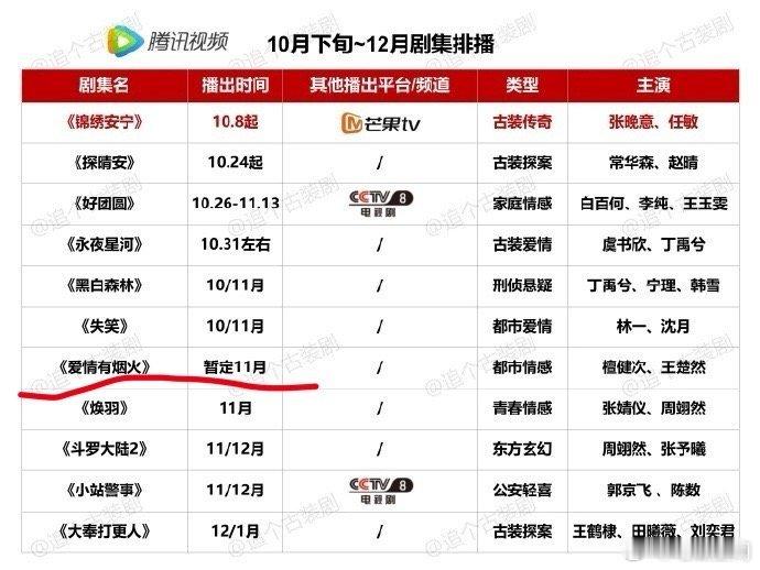 #猎罪图鉴2暂定12月播出##檀健次两部待播剧提上日程# ​《爱情有烟火》和《猎