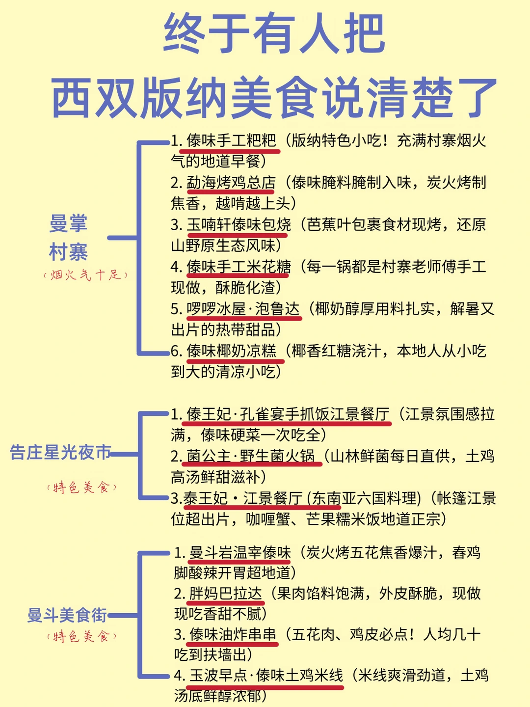 终于有人把西双版纳美食说清楚了！