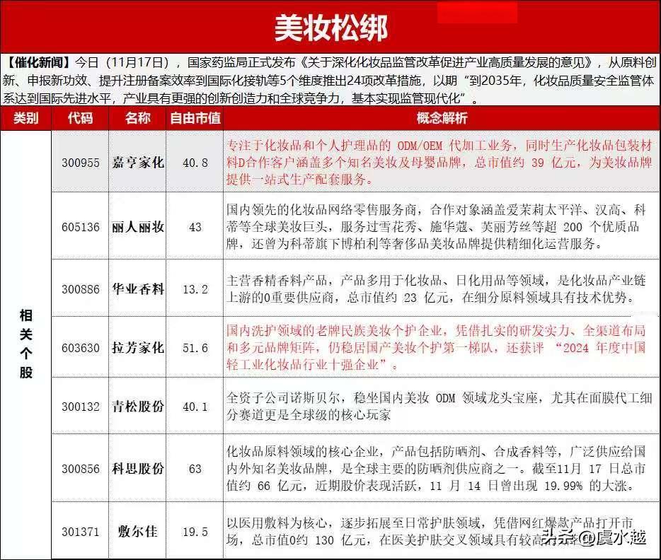 美妆松绑、化妆品替代日货概念股一览表