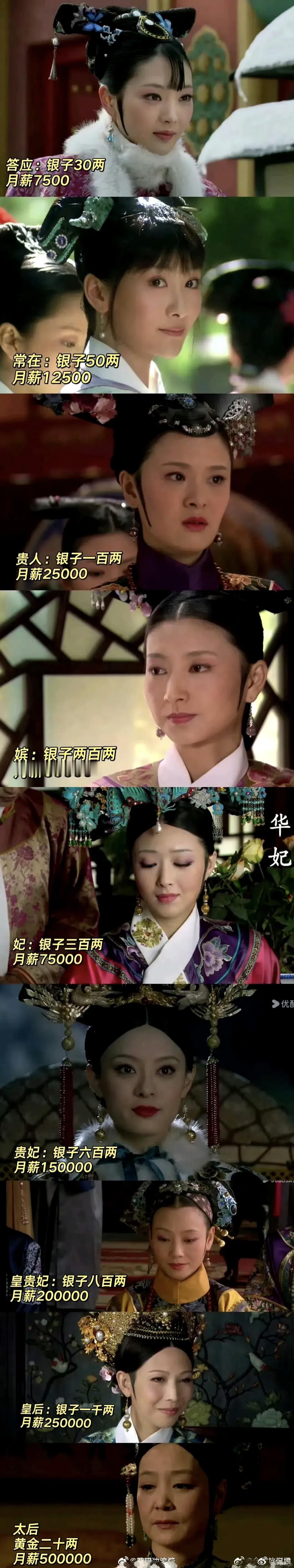 《甄嬛传》太真相了，现在终于知道她们为什么斗来斗去了… ​​​