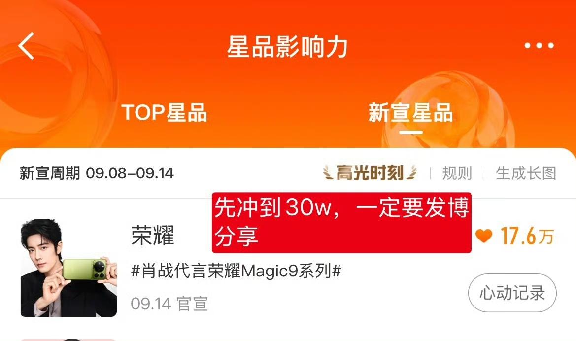 9月14号

星品先冲到30w✔
⚠️一定要发博分享，会额外增加1点心动值[心]