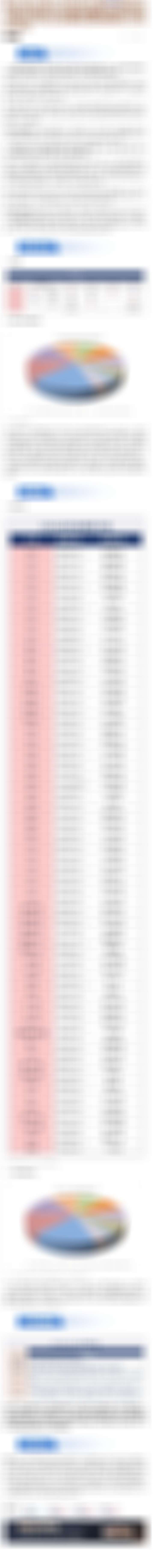 当然，为您梳理“十五五”（2026-2030年）期间国家重点支持的高端制造业细分