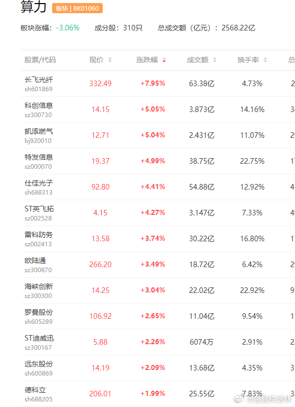 a股AI硬件算力光通信 机构预计到2026Q4全球AI相关硬件营收将突破7000