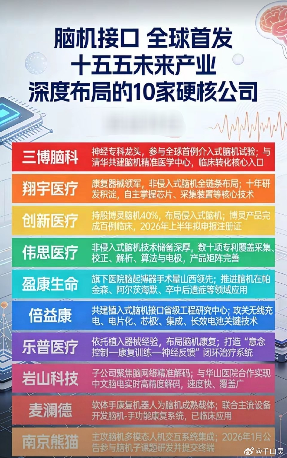 脑机接口，全球首发，深度布局的10大硬核公司脑机接口进入国家“十五五”未来产业规