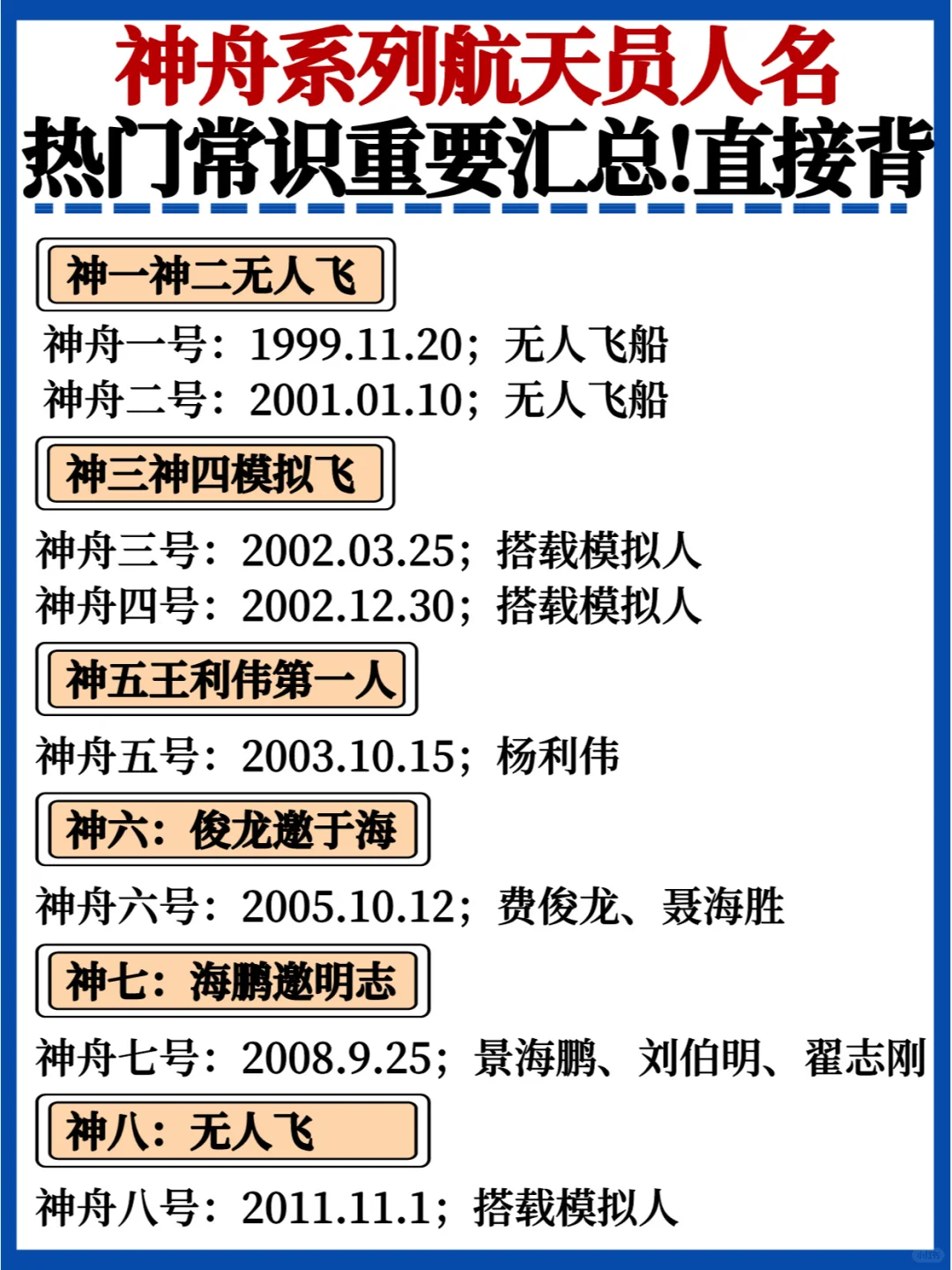 热门常识❗速记神舟系列航天员人名✅直接背