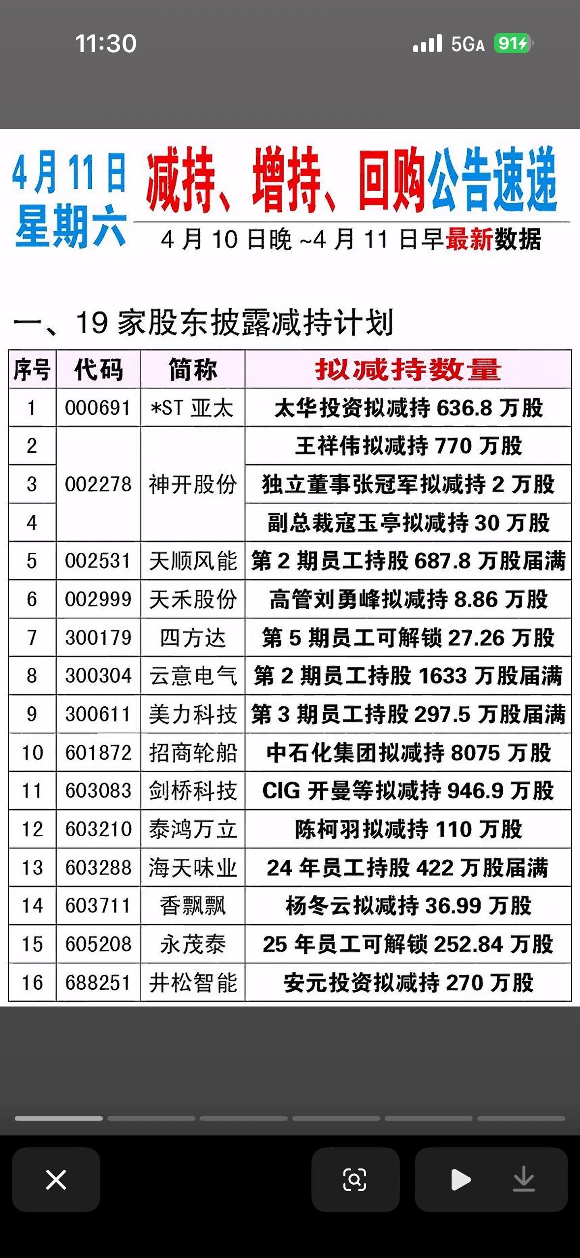 A股市场“股东减持计划”的公告速递，时间标注为4月11日（星期六），数据来源于4