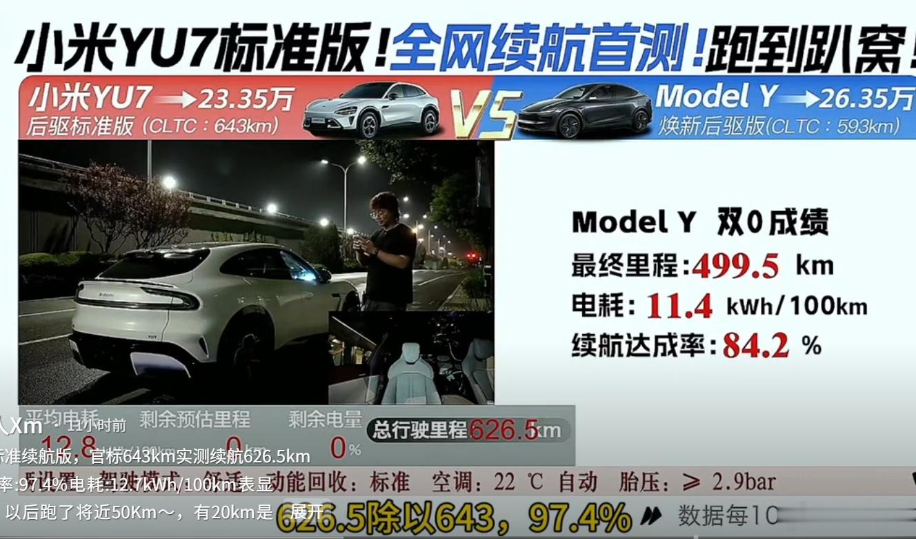 一组续航测试，Model Y跑了499.5km，小米YU7标准版在同工况下626