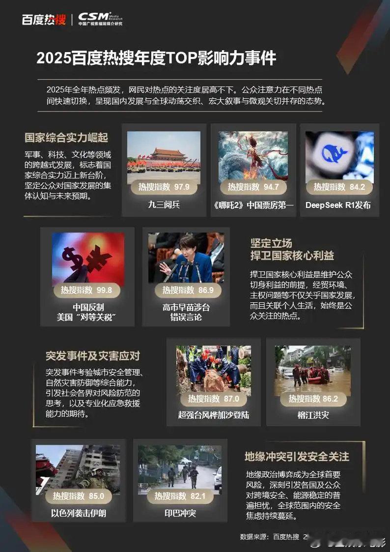 2025TOP影响力娱乐热点2025年度TOP影响力人物2025年度TOP影响力