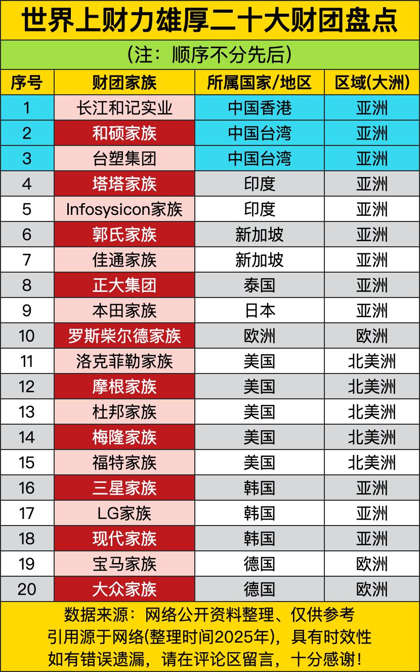 中国香港的长江和记实业、中国台湾的和硕和台塑、印度的塔塔和Infosys、新加坡