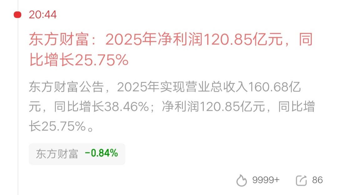 跌跌不休的券商这次有救了吗？东方财富发布2025年报，净利润120.85亿元，同