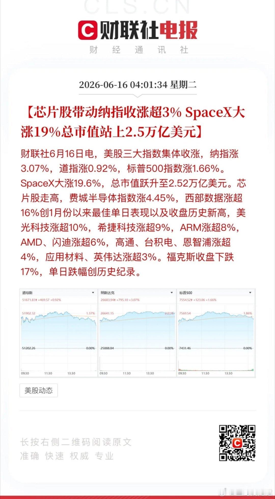 纳斯达克icon大涨3%，SpaceXicon上市两日分别大涨19.22%、19