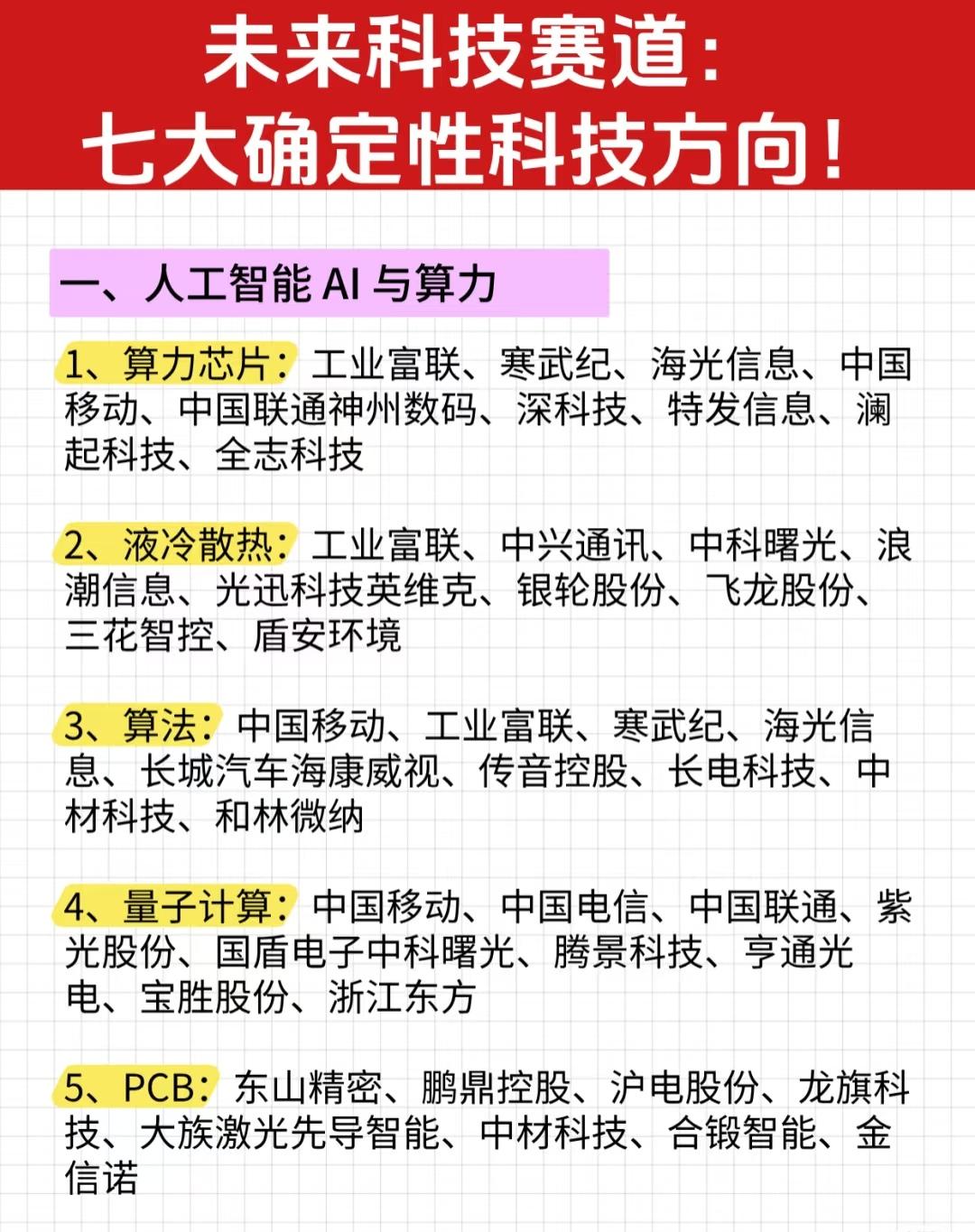 “未来科技赛道：七大确定性科技方向”

一、人工智能AI与算力

这是最受关注的