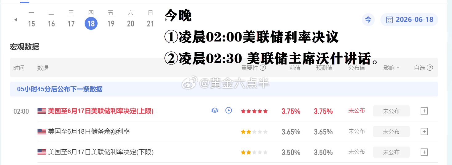 各单位请注意，今晚老美的两个数据，重点关注。黄金金价黄金