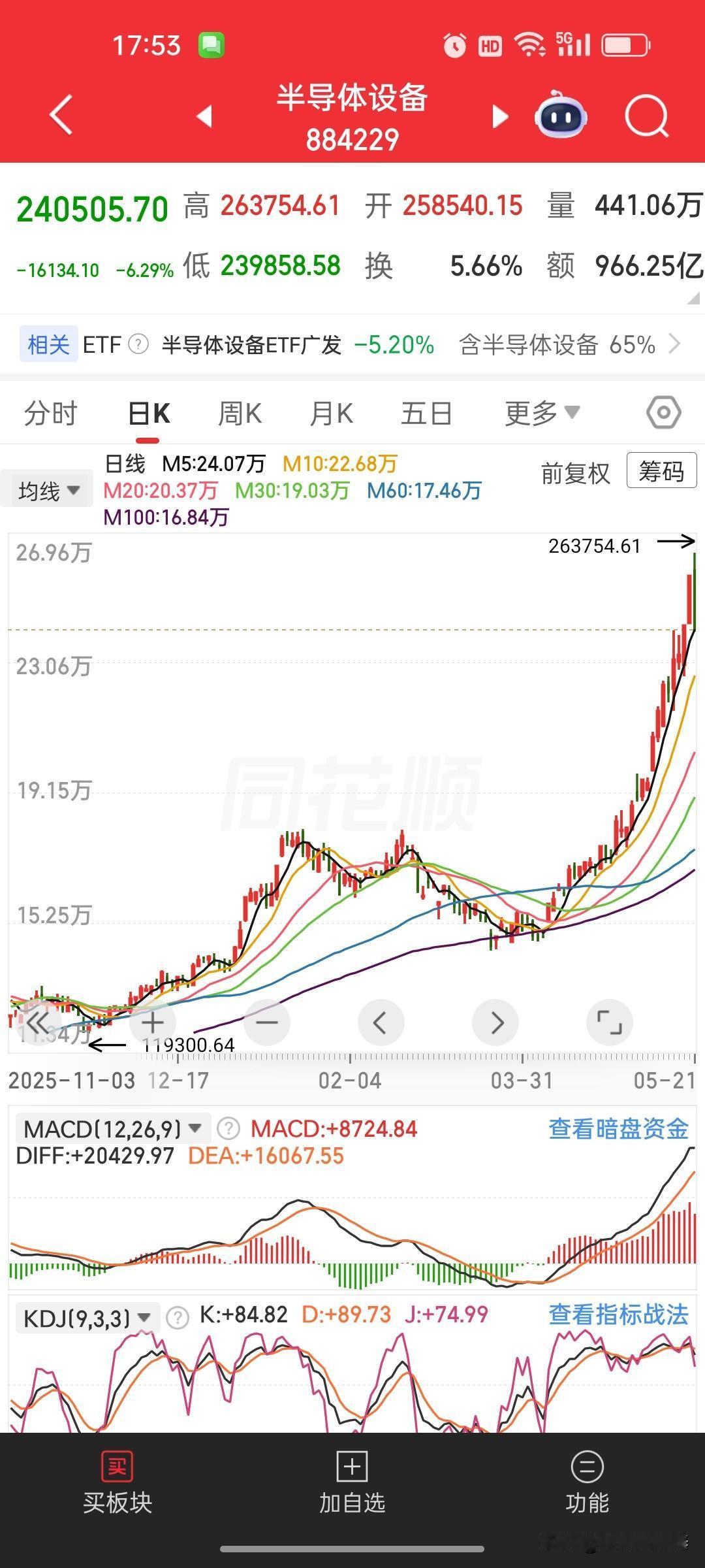 还在问半导体为什么跌？因为主力不是来给你抬轿子的

收盘后还有人扪心自问：半导体