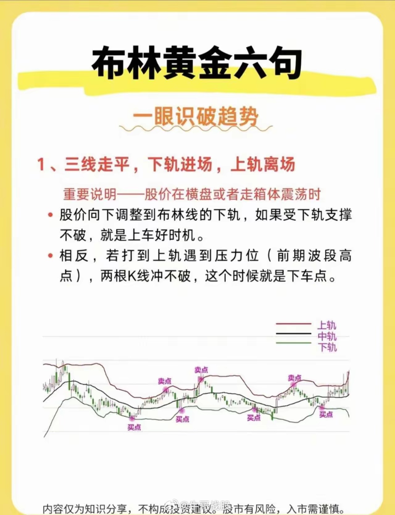 布林黄金六句，一眼识破趋势 