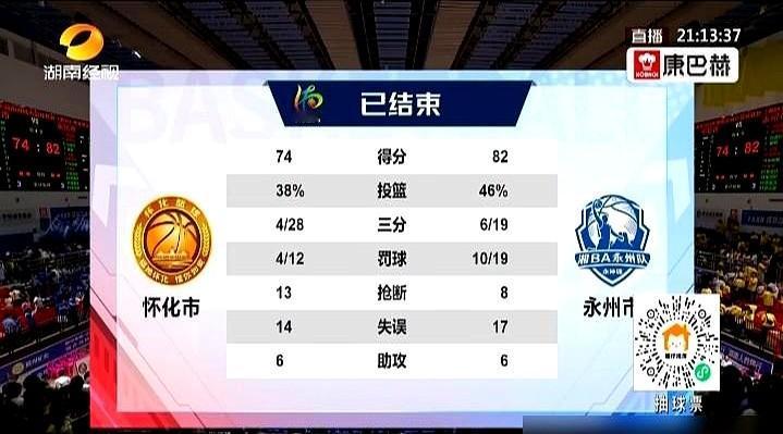 赢了球，却可能输了整个赛季。

湖南湘BA这轮比赛简直太刺激了。永州队客场掀翻了
