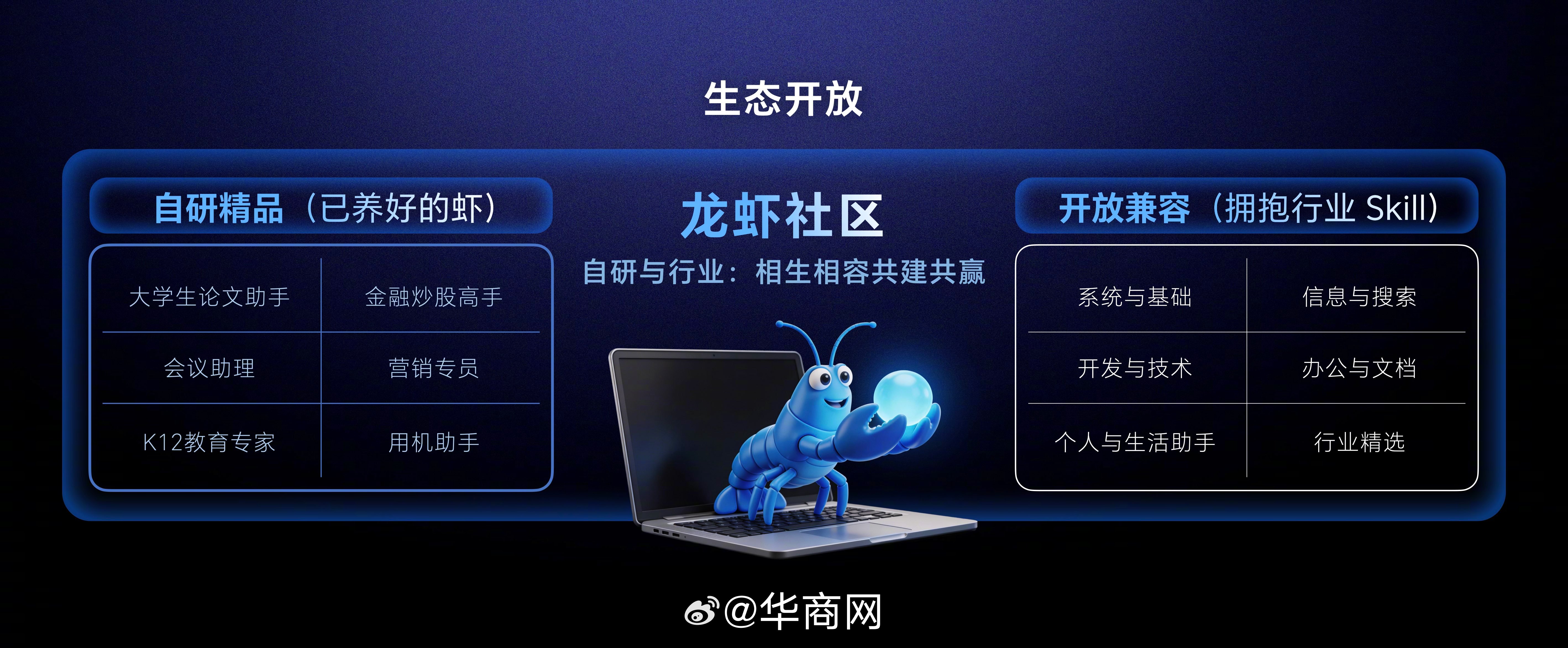 荣耀YOYO Claw技术不仅是个人的数字助理，更带来了革命性的“多端一体、一虾