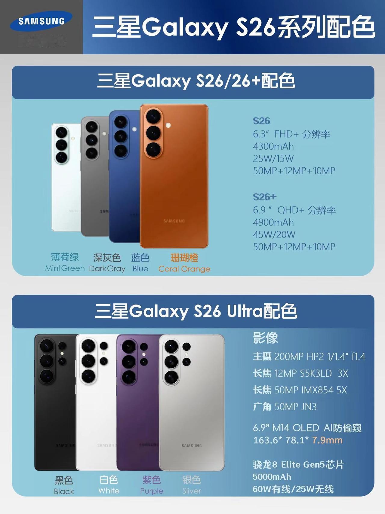 三星Galaxy S26系列新配色曝光。三星Galaxy S26系列新配色曝光，
