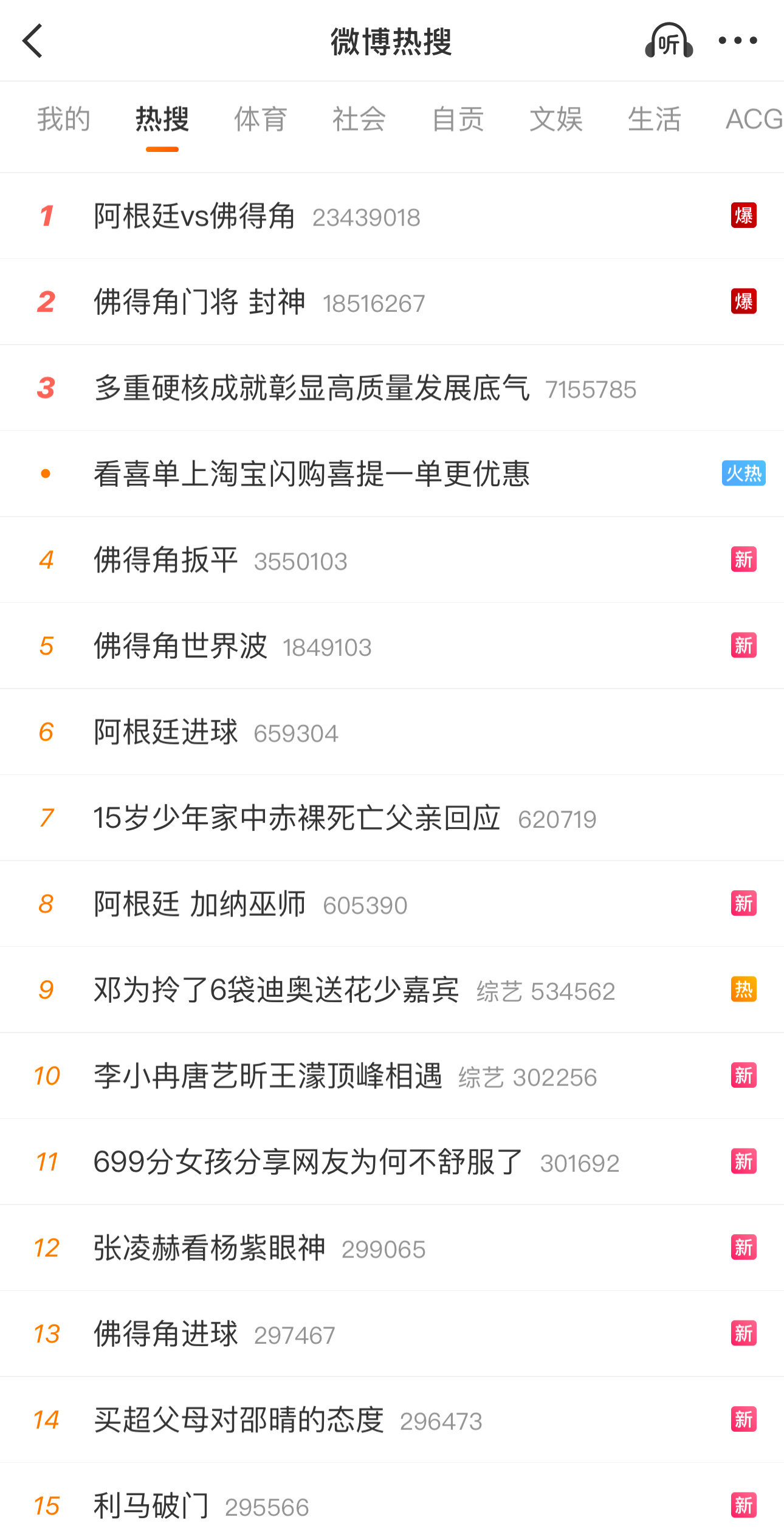 梅西打进世界杯第20个球，在这场比赛居然都没有热度大家都在关注佛得角会不会创造奇