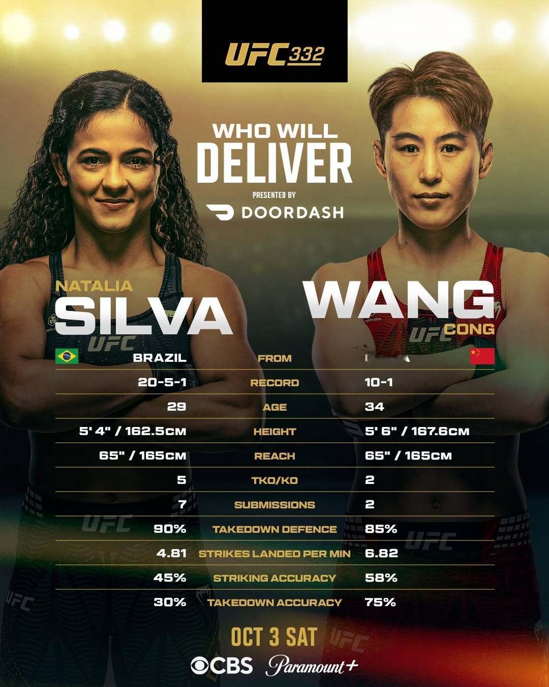 UFC332即将打响，王聪将与排名第一的娜塔莉亚·席尔瓦争夺空缺的女子蝇量级冠军