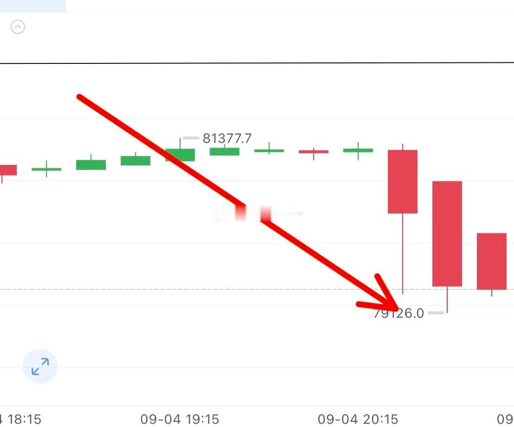 八点半的非农，稳健1500典！规矩是死的，人是活的，灵活运用每一次的趋势，利益最