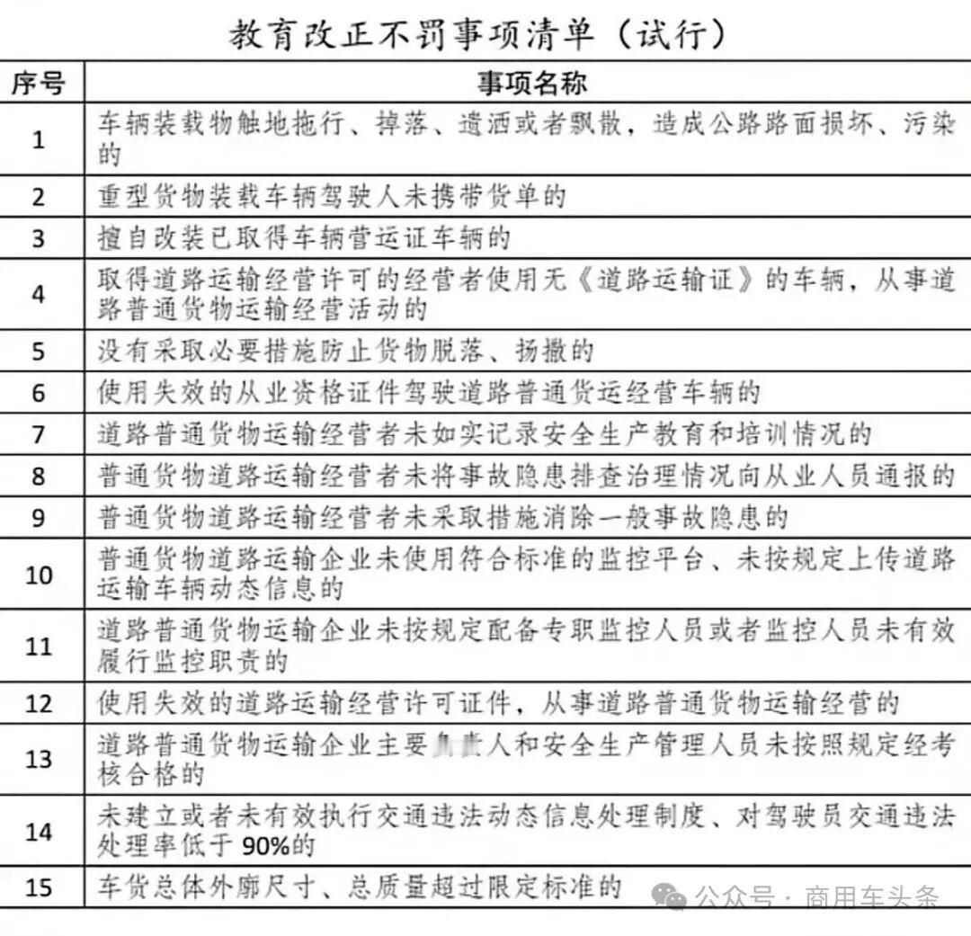 江苏首推！货车轻微违法先教育不罚款！

近日，江苏省交通运输厅印发文件，自202