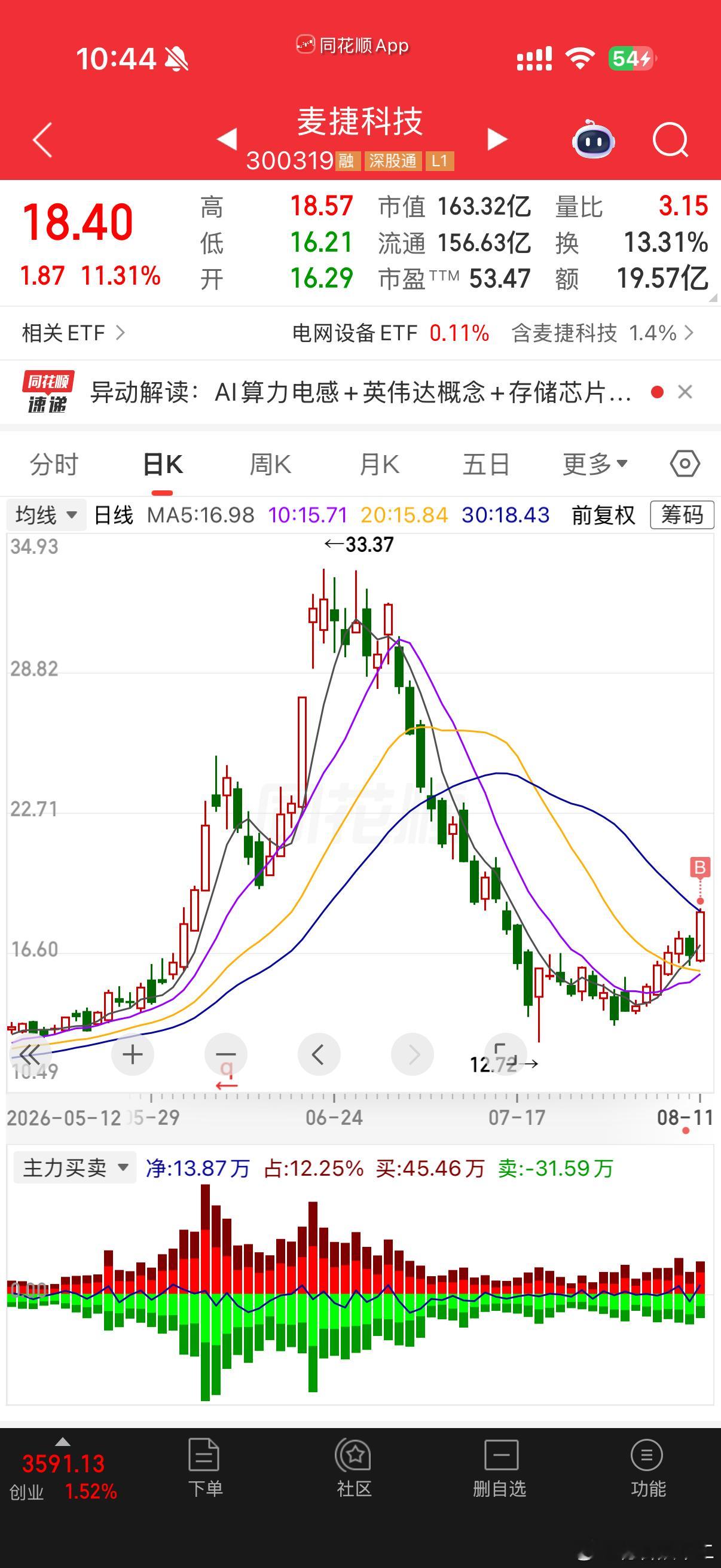 牛刀小试麦捷科技 sz300319[股票]疑山西一医院实习护士晒患者隐私照