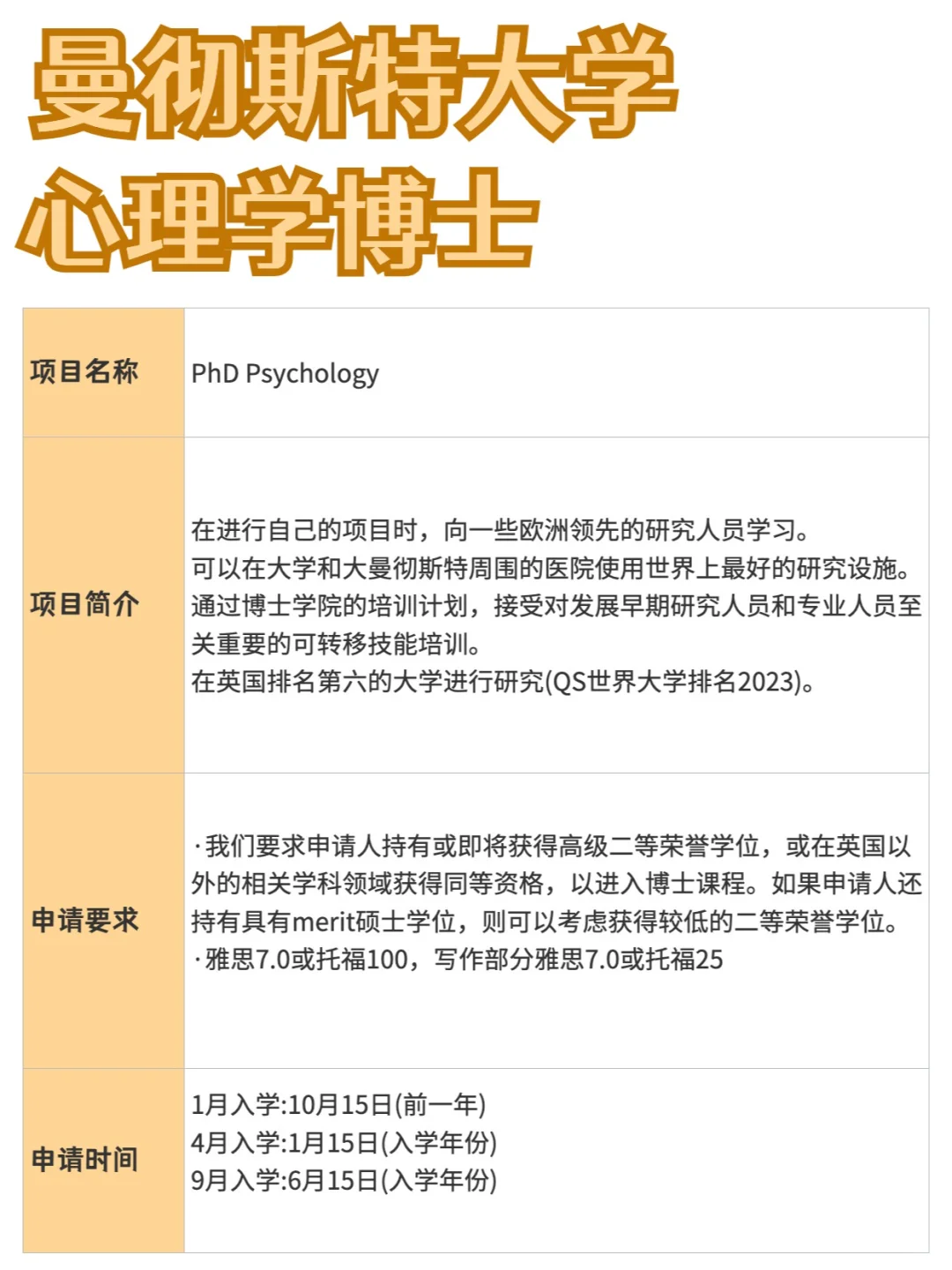 曼彻斯特大学丨心理学博士